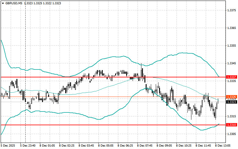 Изображение больше не актуально