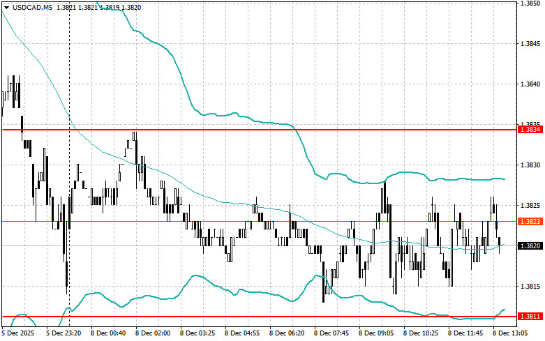 Изображение больше не актуально