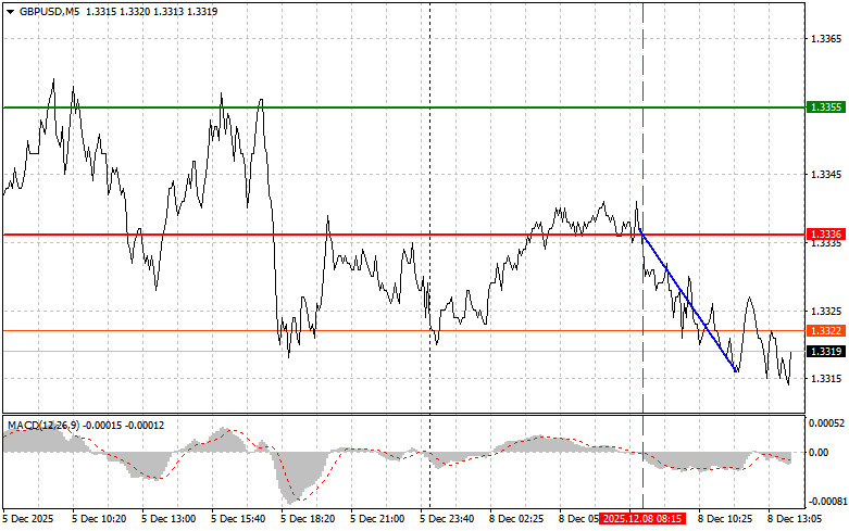 Изображение больше не актуально