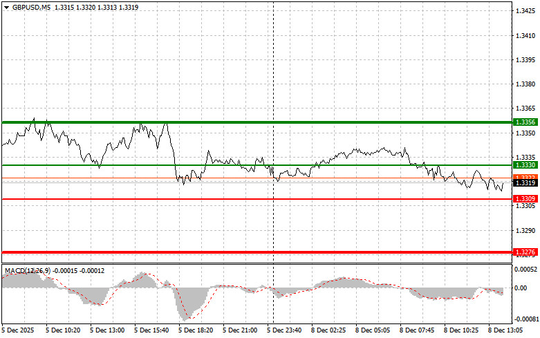 Изображение больше не актуально