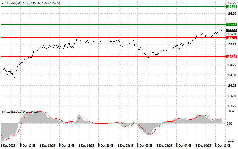 Изображение больше не актуально