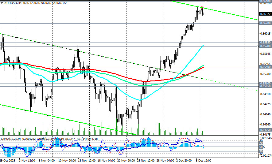 Изображение больше не актуально