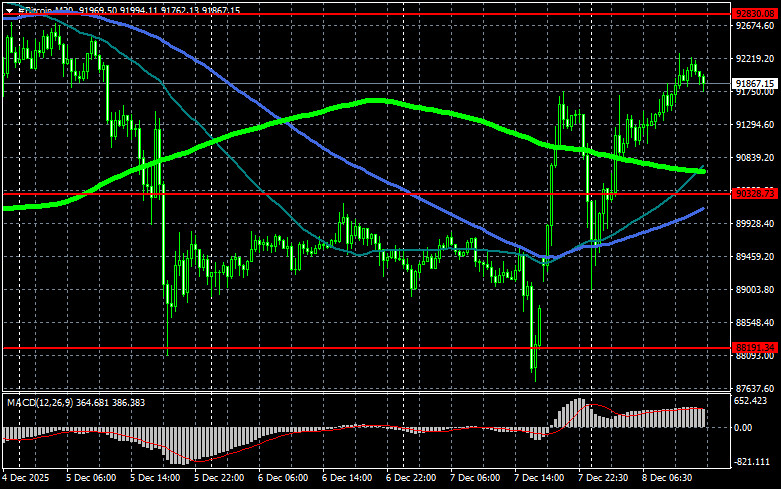 Изображение больше не актуально
