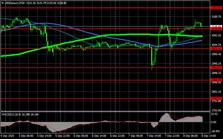 Изображение больше не актуально