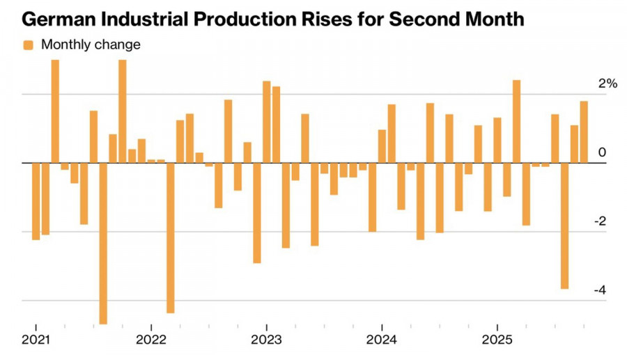 Изображение больше не актуально