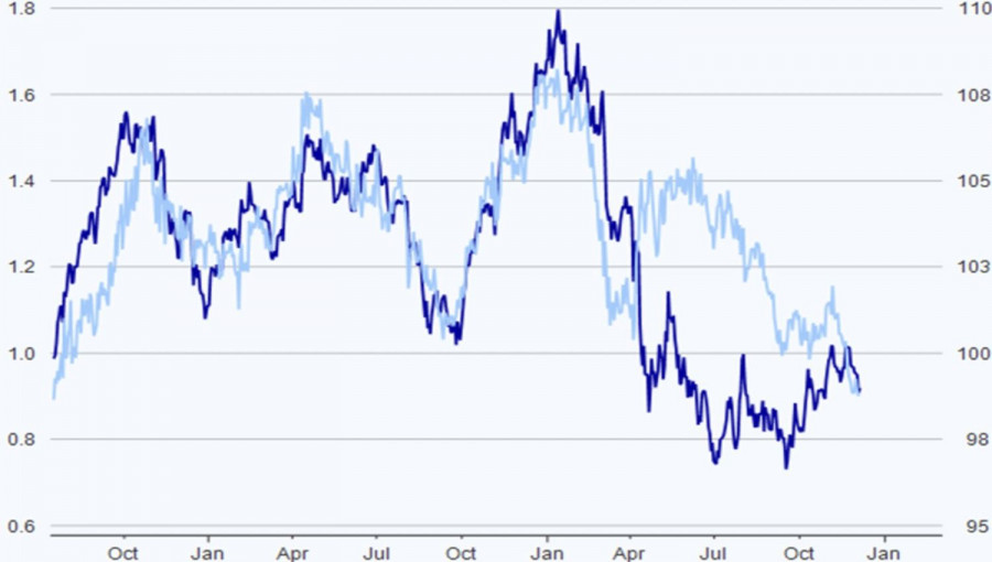 Изображение больше не актуально