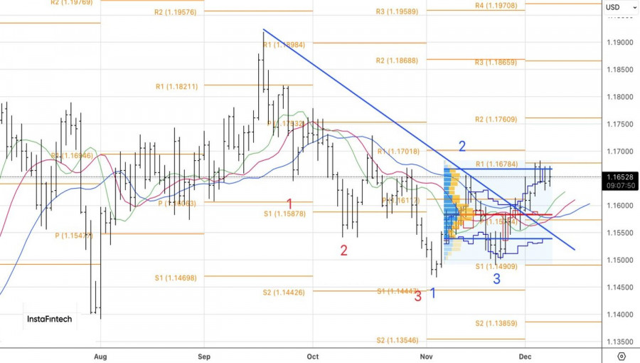 Изображение больше не актуально