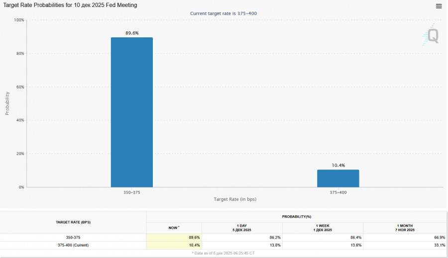 Изображение больше не актуально