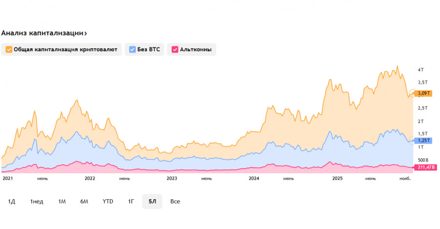Изображение больше не актуально