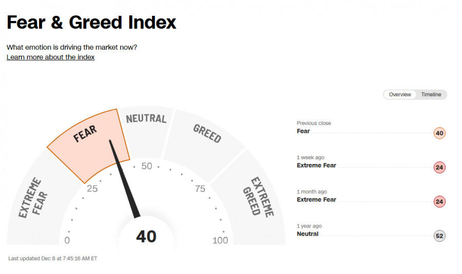 Изображение больше не актуально