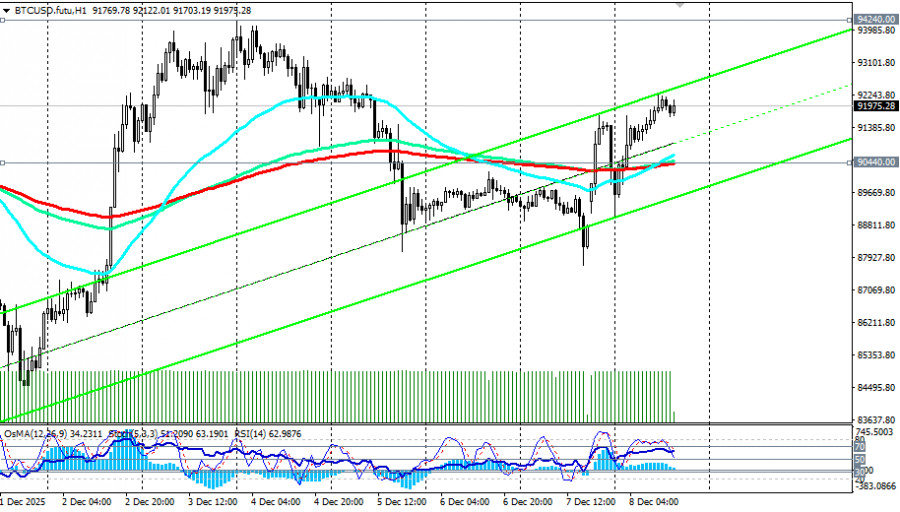 Изображение больше не актуально