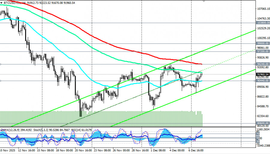 Изображение больше не актуально