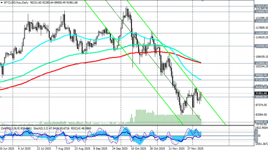 Изображение больше не актуально