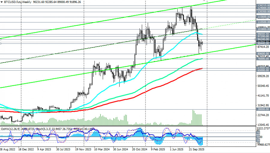 Изображение больше не актуально