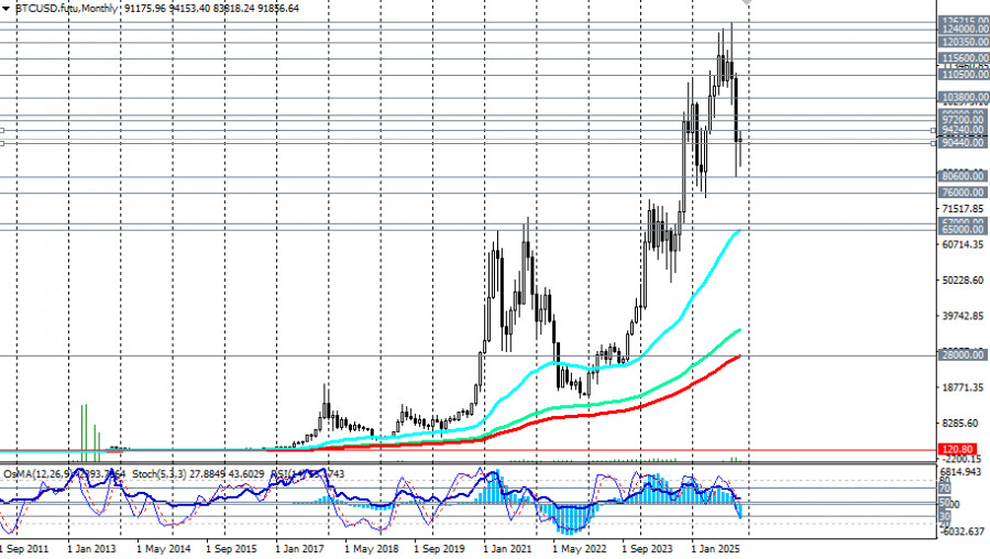 Изображение больше не актуально