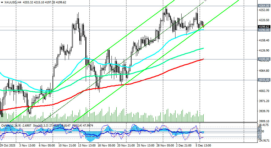 Изображение больше не актуально