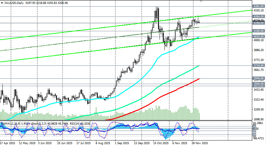Изображение больше не актуально