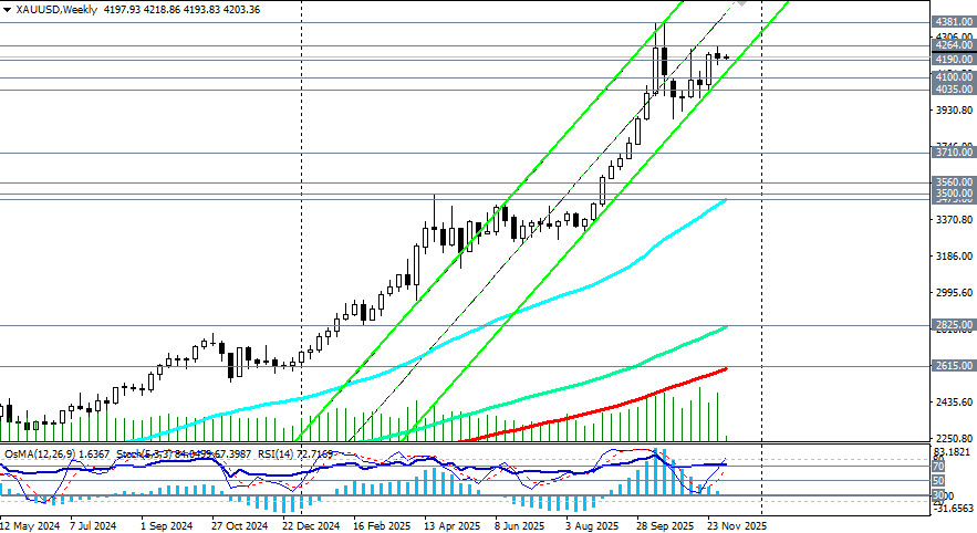 Изображение больше не актуально