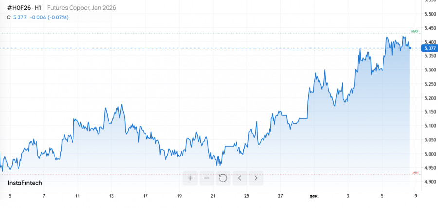 Изображение больше не актуально