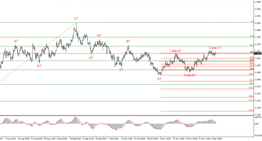 Изображение больше не актуально