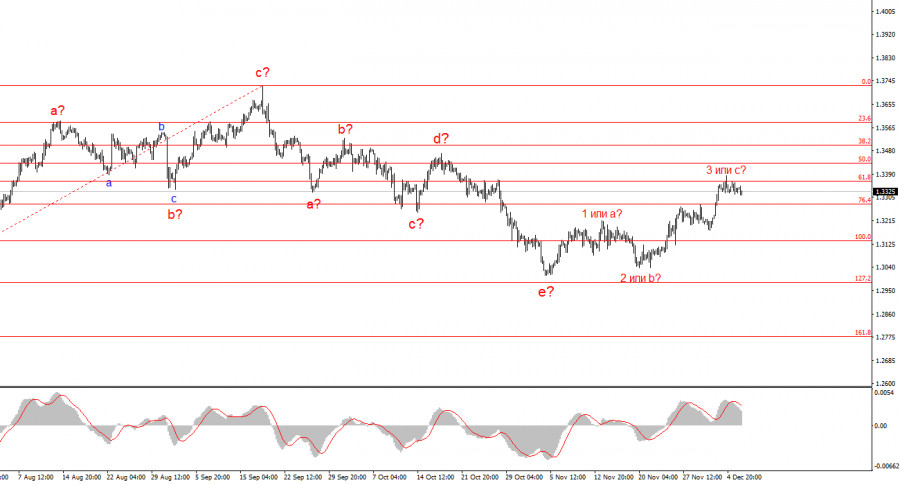 Изображение больше не актуально