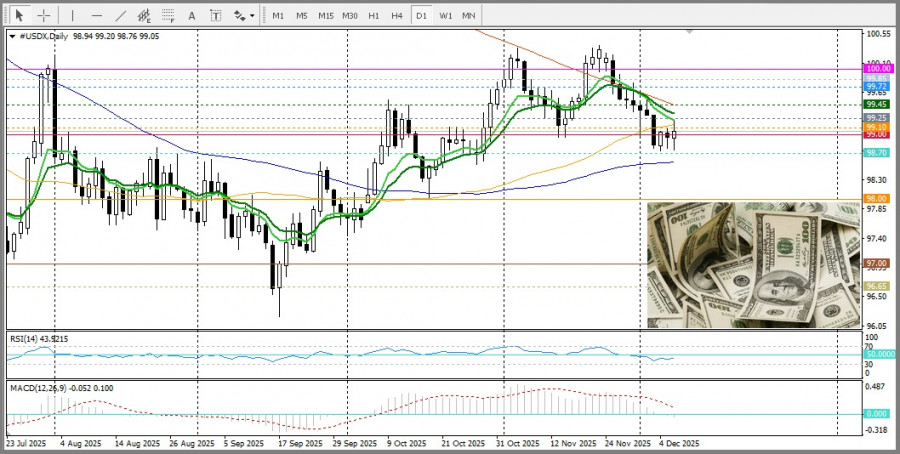 Изображение больше не актуально