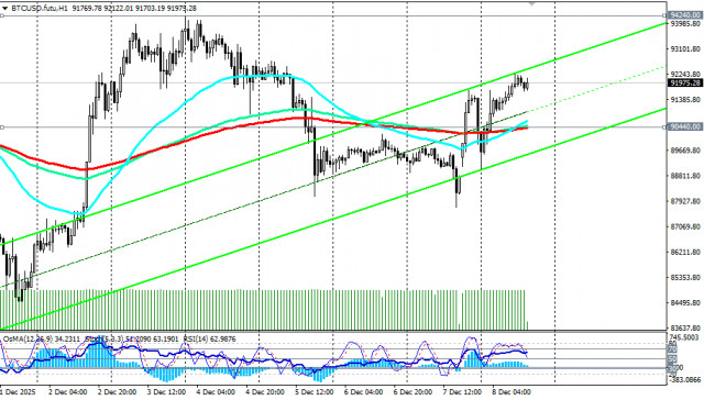 BTC/USD: scenariusze handlowe na 08.12.2025 r.