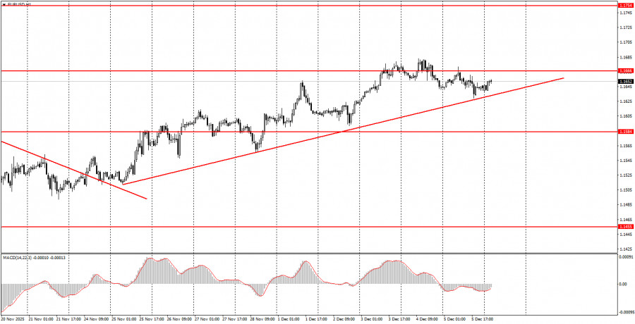 Analisis Nilai Tukar