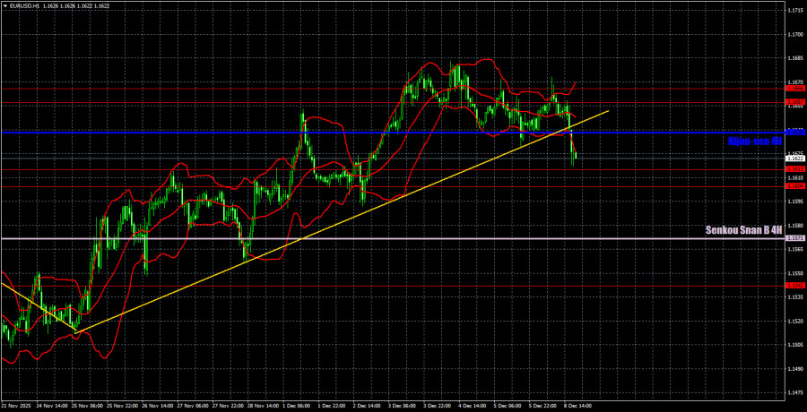 Изображение больше не актуально