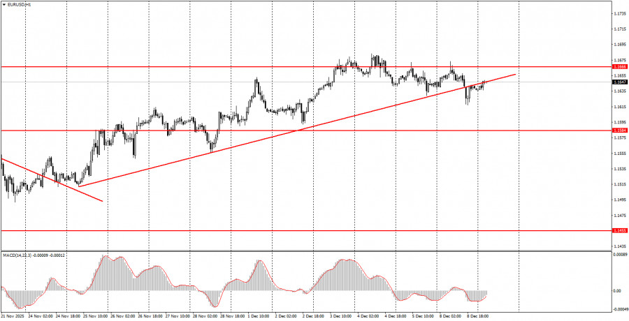 Изображение больше не актуально