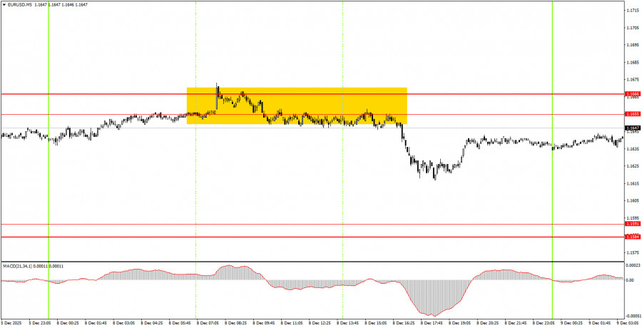Изображение больше не актуально