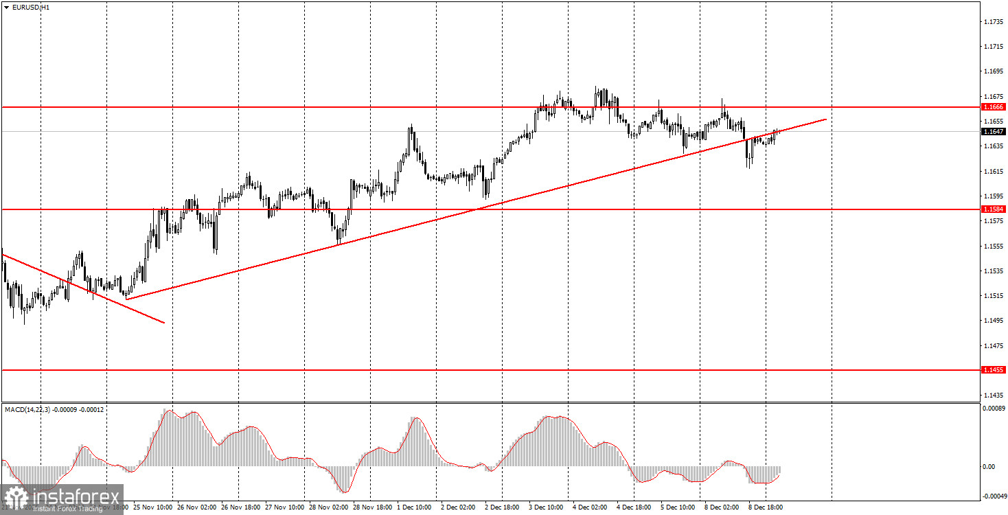 На что обратить внимание 9 декабря? Разбор фундаментальных событий для новичков.