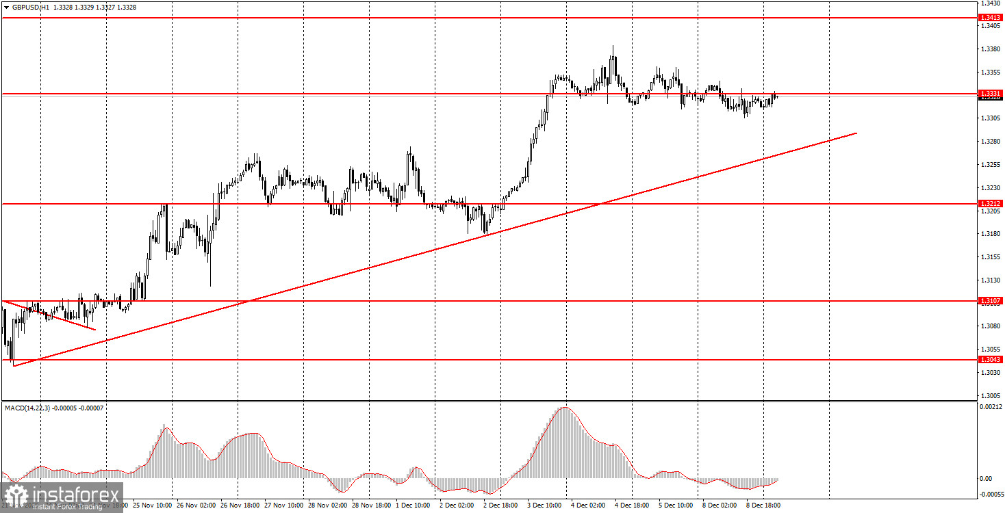 На что обратить внимание 9 декабря? Разбор фундаментальных событий для новичков.