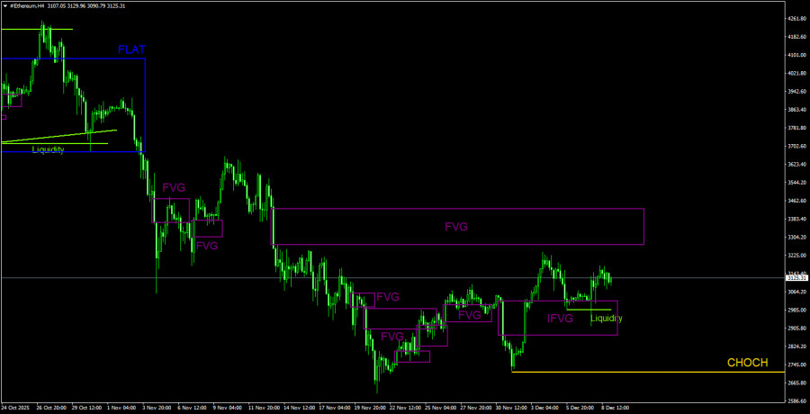 Изображение больше не актуально