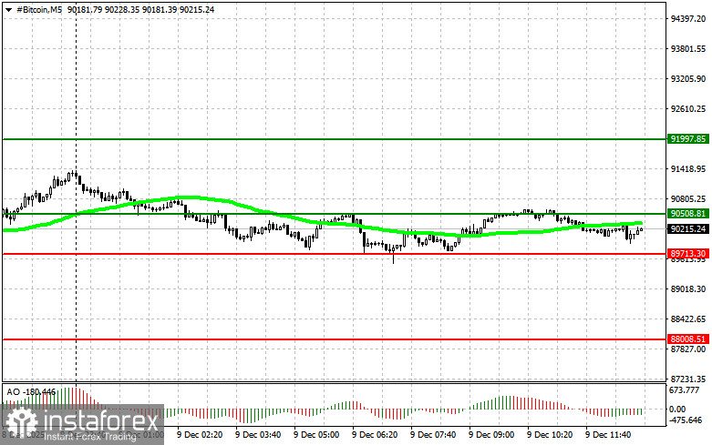 Raccomandazioni per il trading di criptovalute il 9 dicembre (sessione americana)