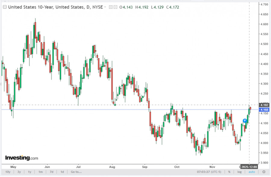 Изображение больше не актуально