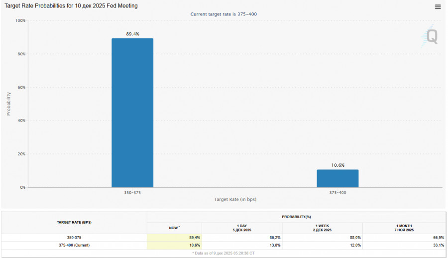 Изображение больше не актуально