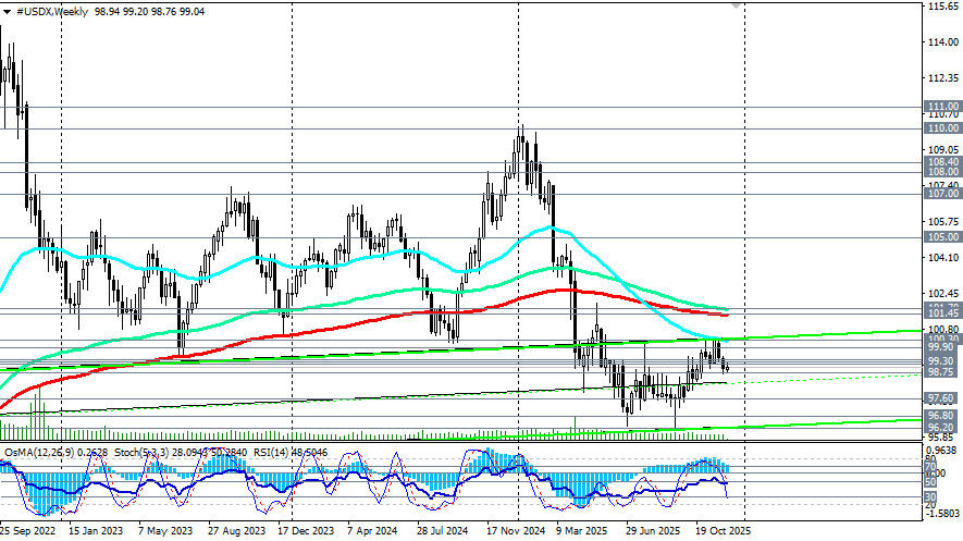 Изображение больше не актуально