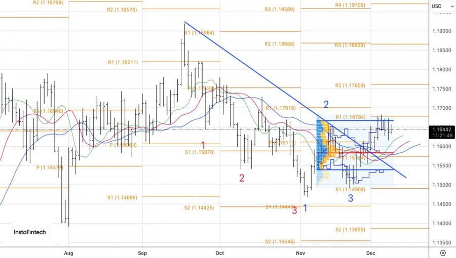 Изображение больше не актуально