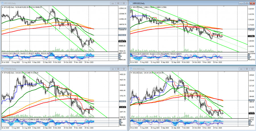 Изображение больше не актуально