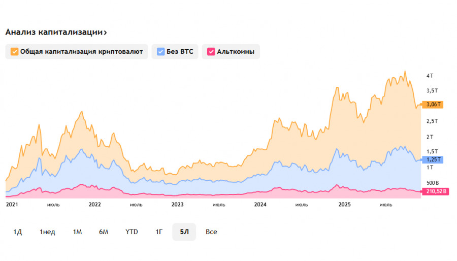 Изображение больше не актуально
