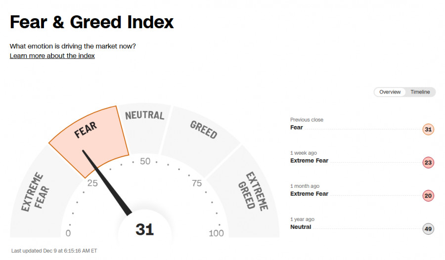 Изображение больше не актуально