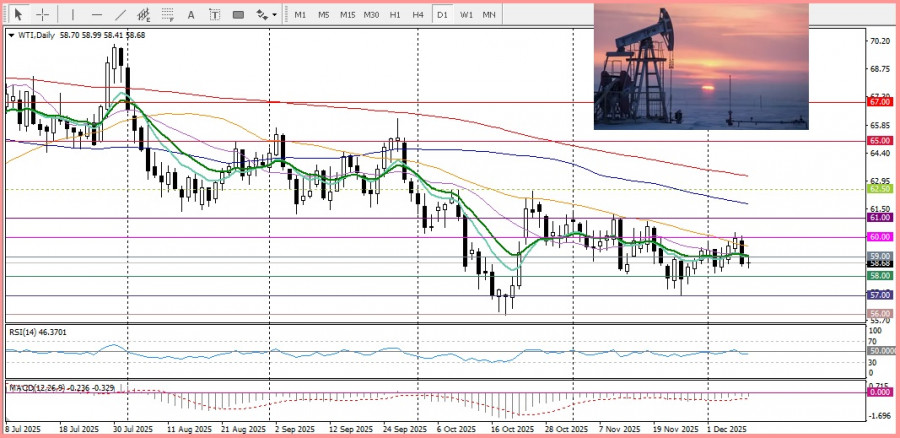 Изображение больше не актуально