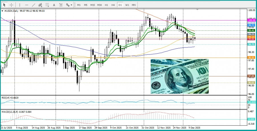Изображение больше не актуально