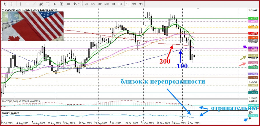 Изображение больше не актуально