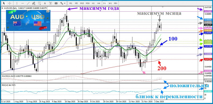 Изображение больше не актуально