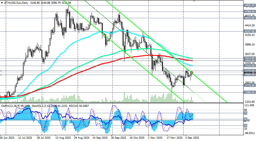Изображение больше не актуально