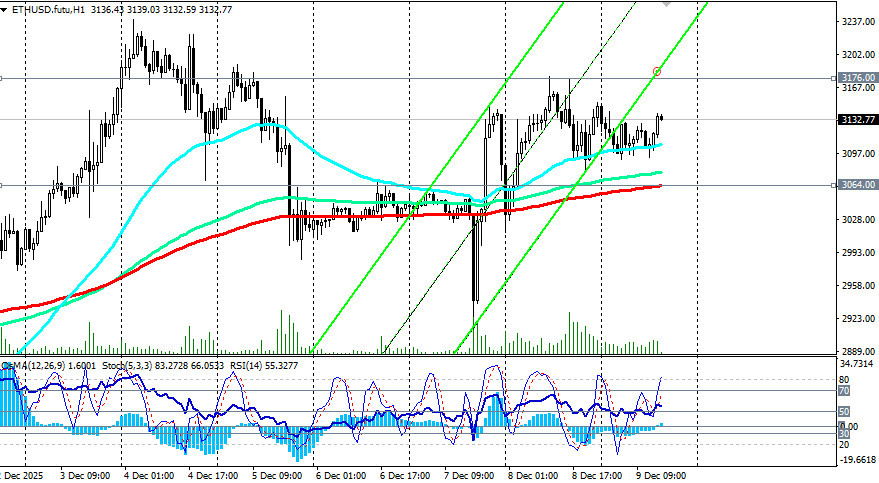 Изображение больше не актуально