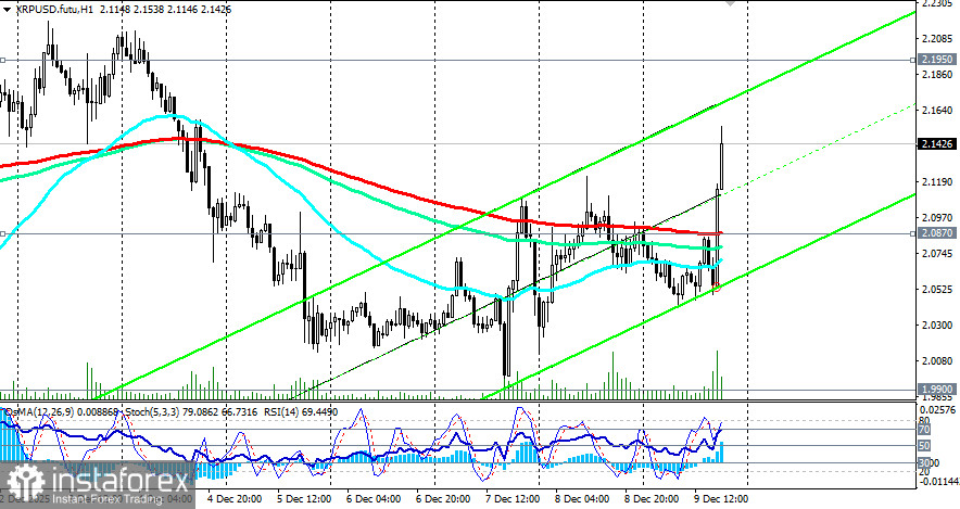 XRP/USD: сценарии динамики на 09.12.2025