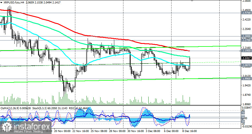 XRP/USD: сценарии динамики на 09.12.2025